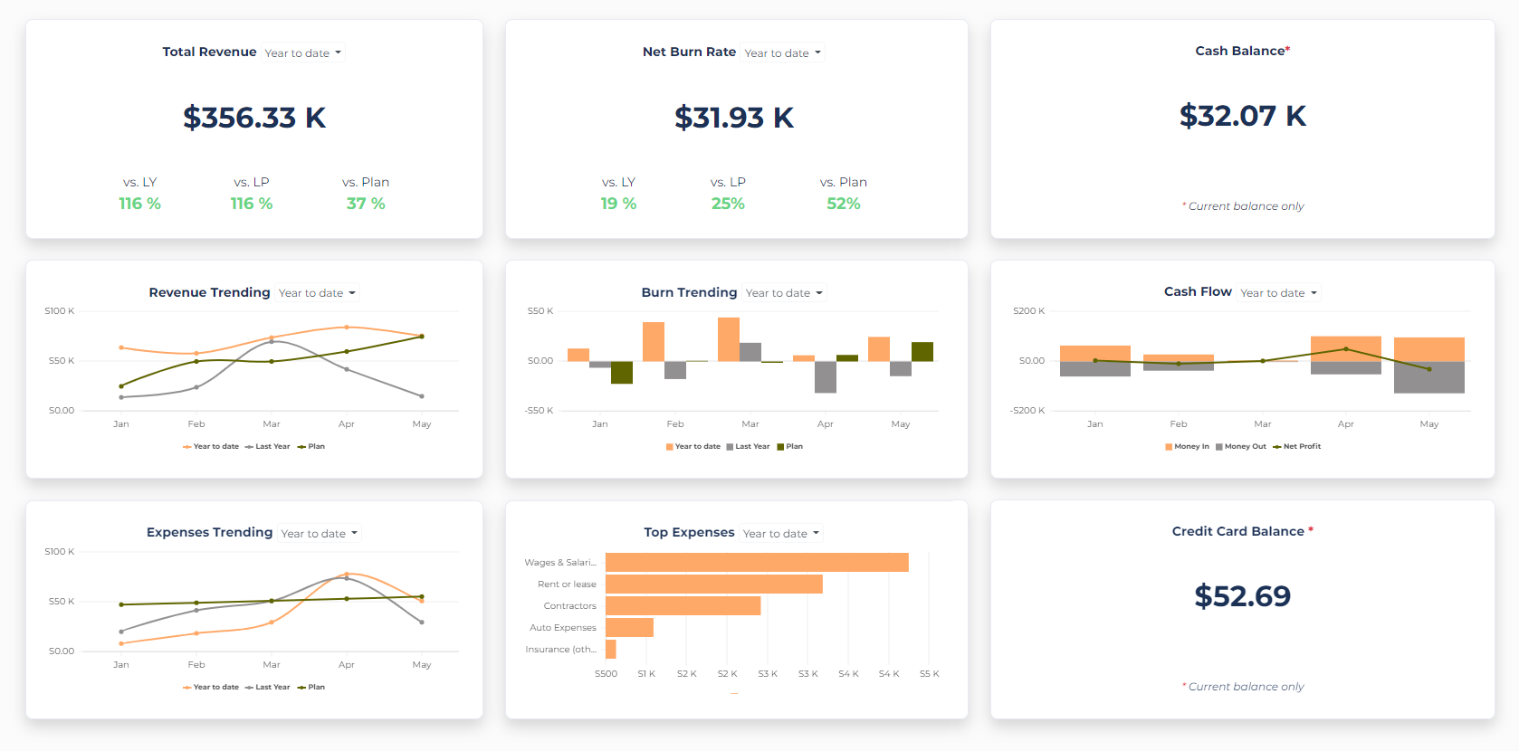 Home Page - Dashboard Summary