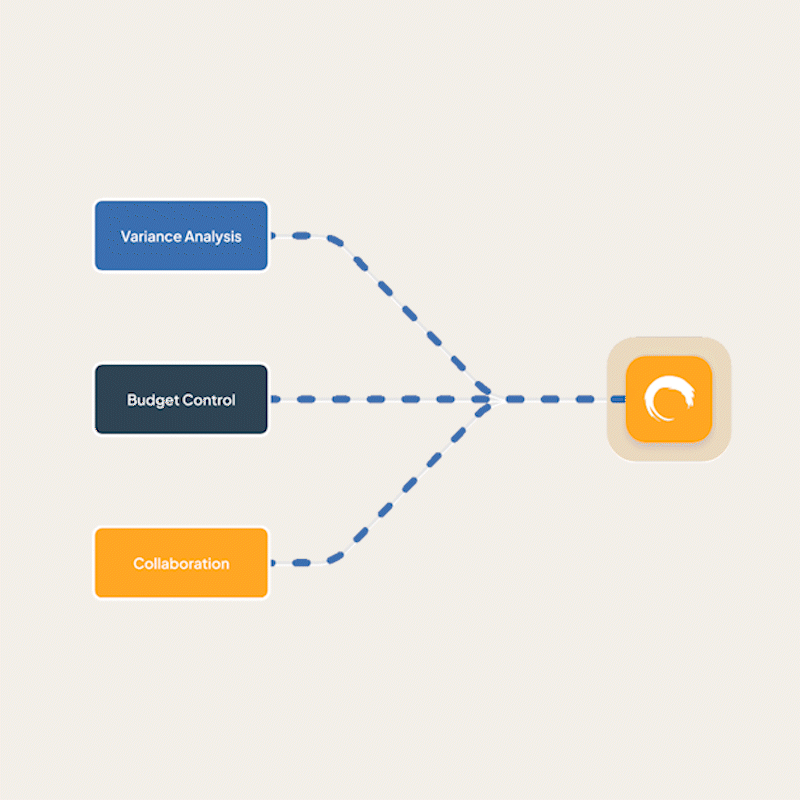 Inbound integrations 2-1