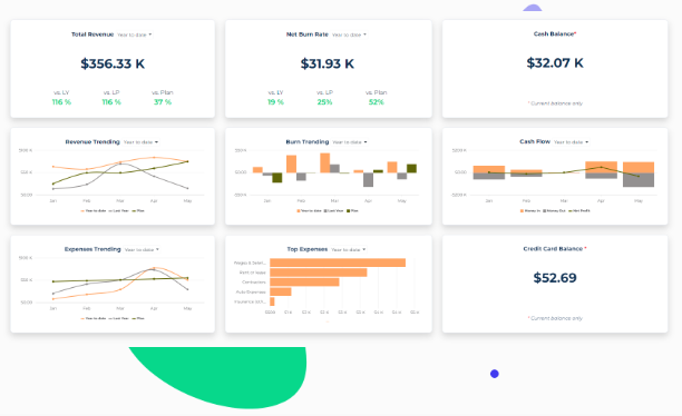 Financial Dashboard